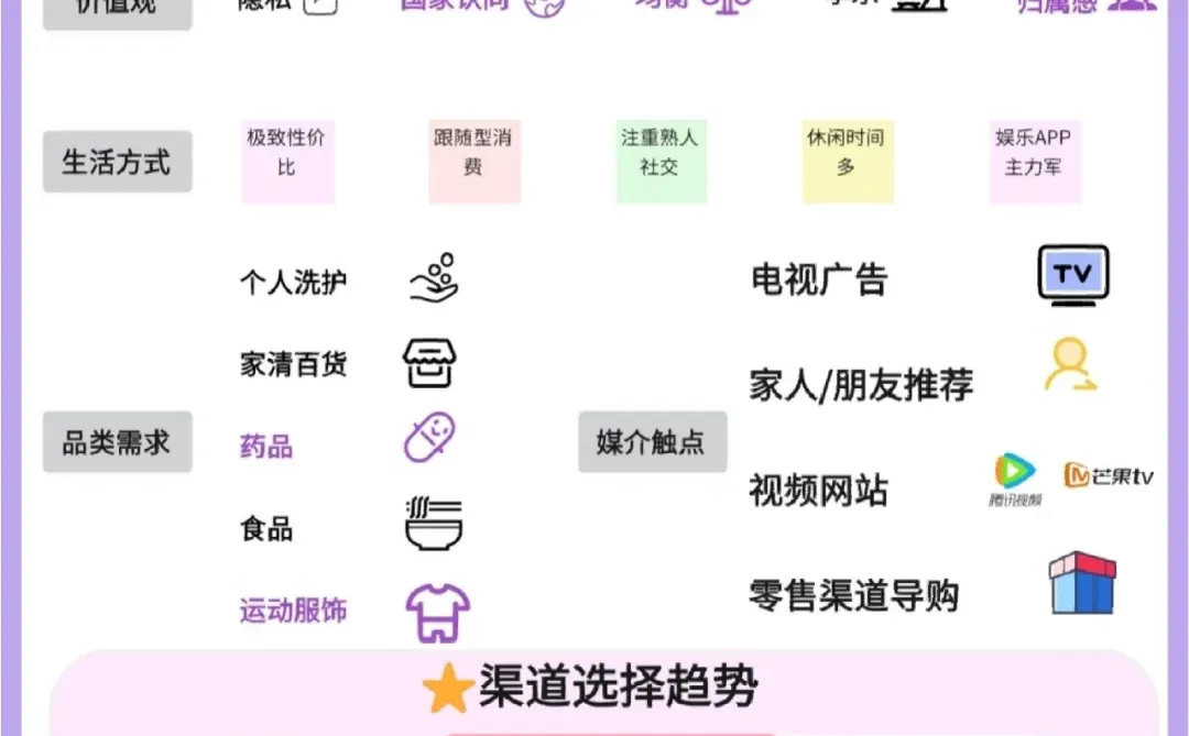 用户画像‖阿里八大策略人群解读