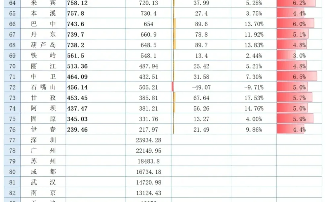 2025前三季度城市GDP（已公布）