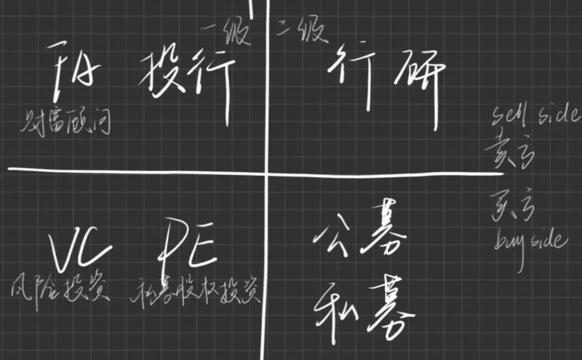 六边形战士➡️四象限战士