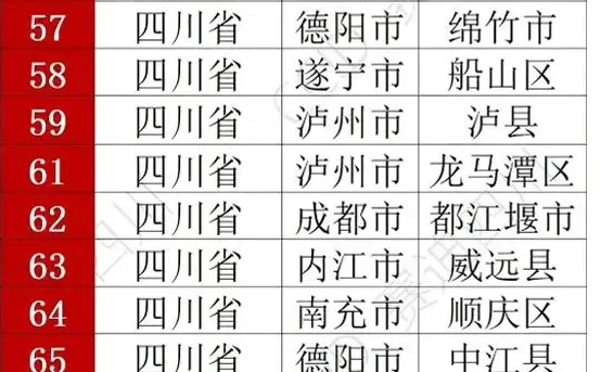 成渝“双圈”百强区县榜单公布