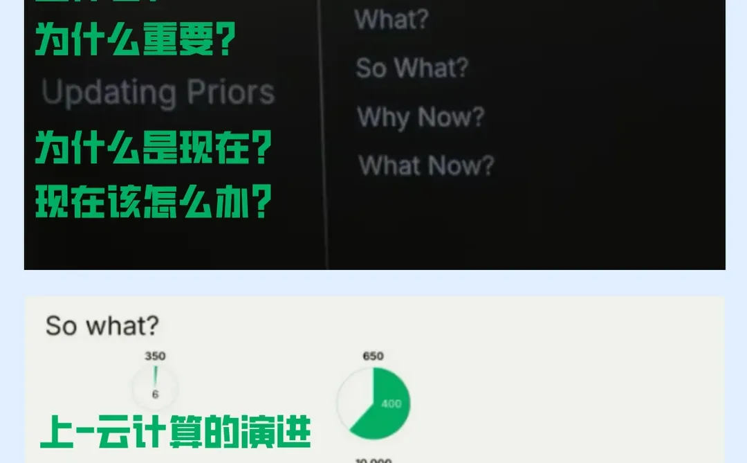 红杉资本最新报告精华，AI赛道大变化！