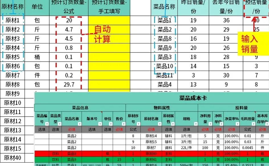 小白一看就懂！从订货表开始，做赚钱的店