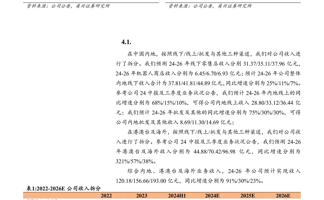 泡泡玛特研究报告：强IP运营与文化出海