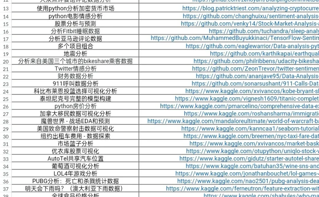 每天一个数据分析项目，1️⃣4️⃣6️⃣篇