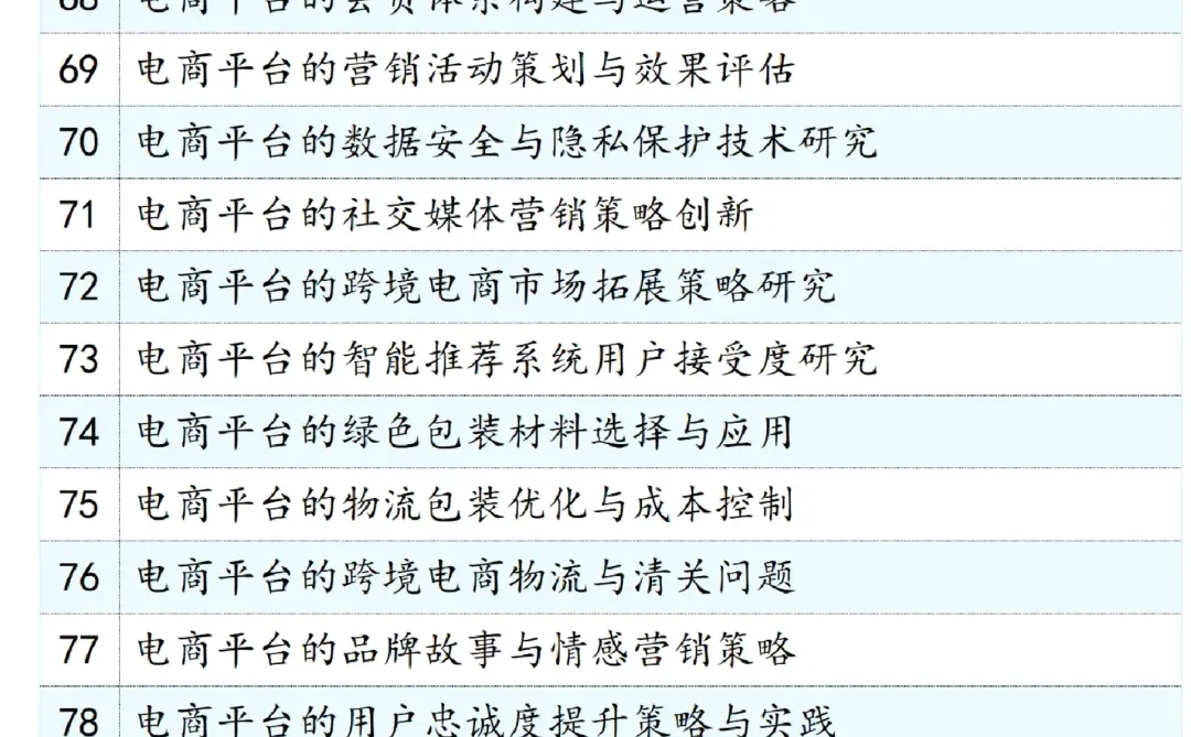 电子商务论文选题推荐??快码住