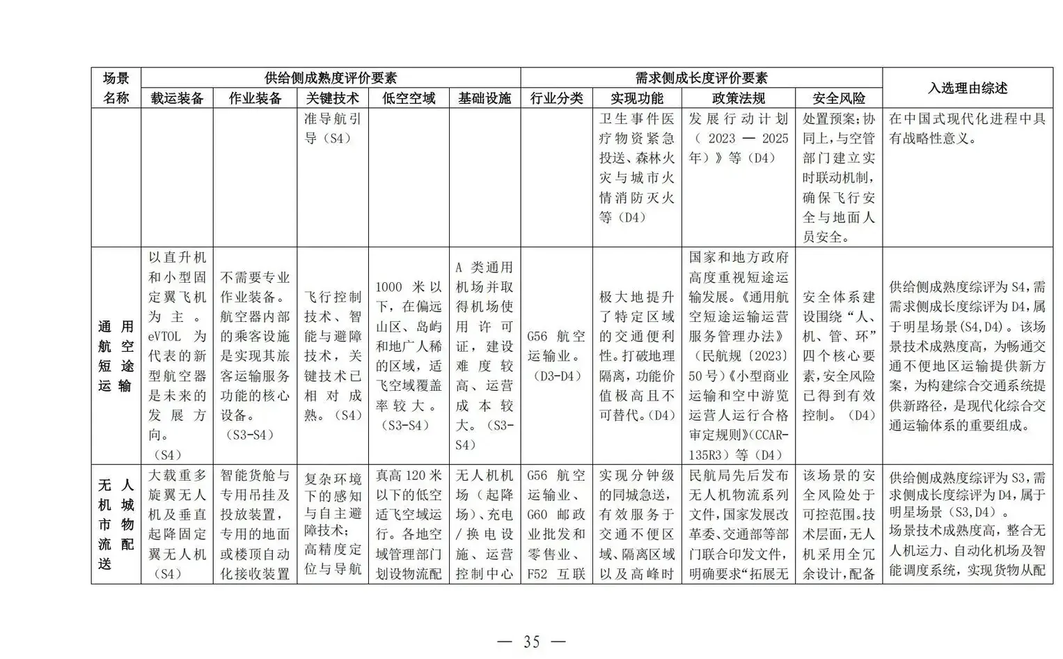 ✈️2025中国低空经济场景白皮书2.0