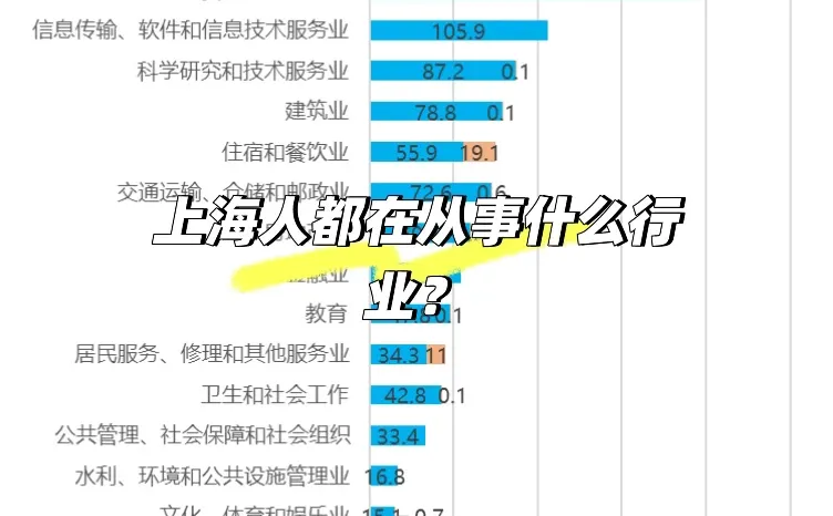 上海人都在从事什么行业？
