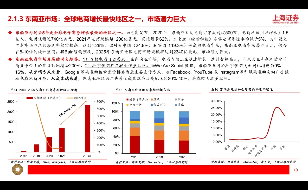 跨境电商行业深度研究报告|29页