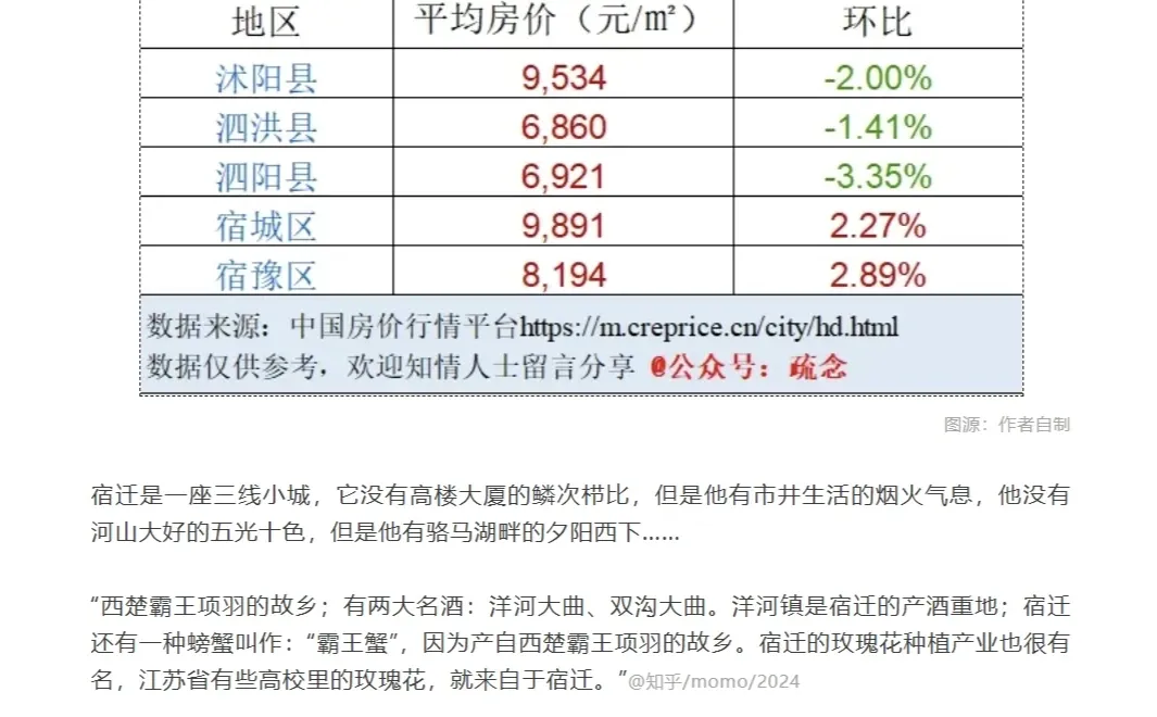 【城市报告】一个关于江苏宿迁的简易报告