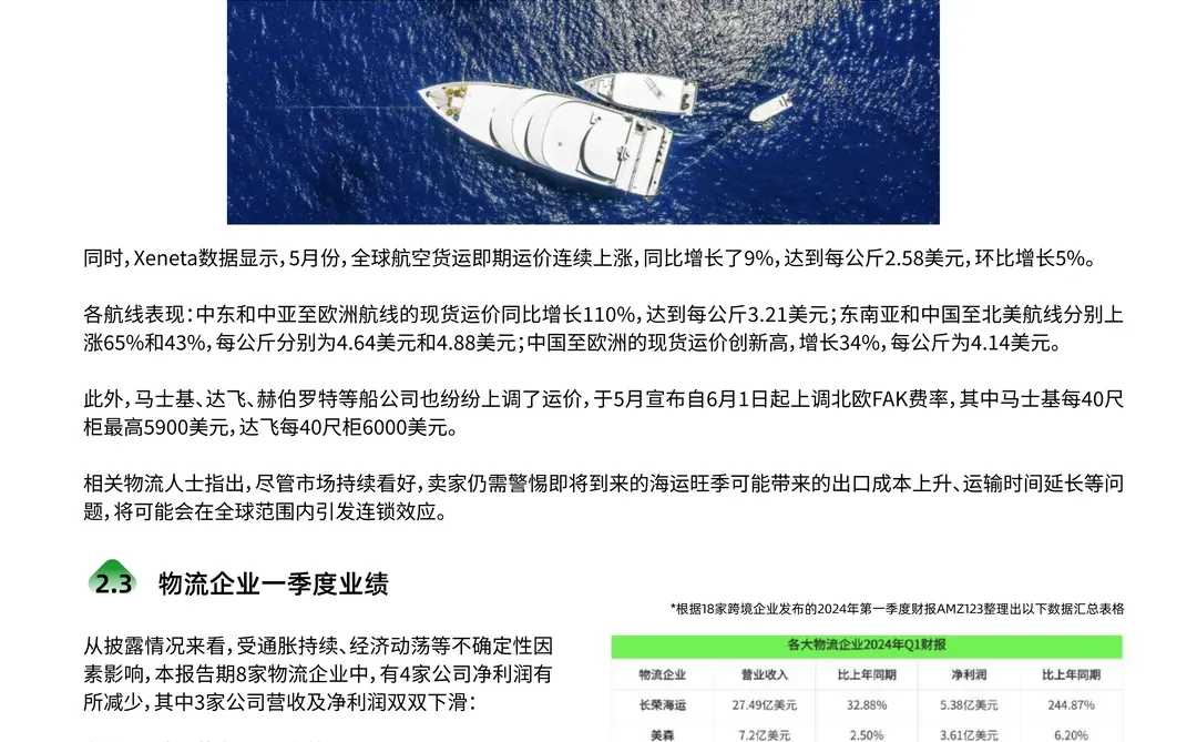 2024跨境电商调研报告