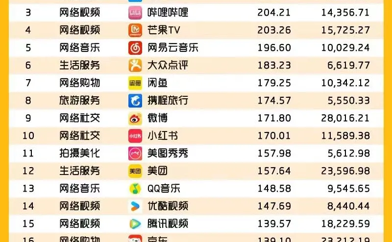 年轻人渗透率最高是得物，饿了么？