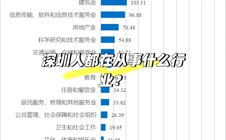 深圳人都在从事什么行业？