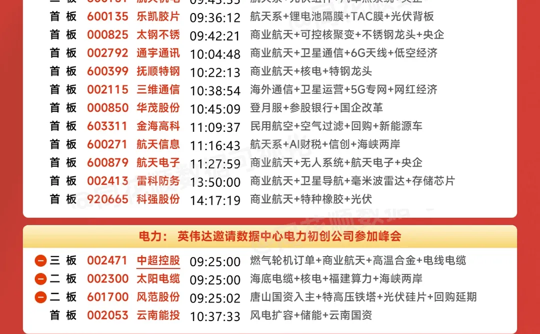 涨停复盘：12月15日