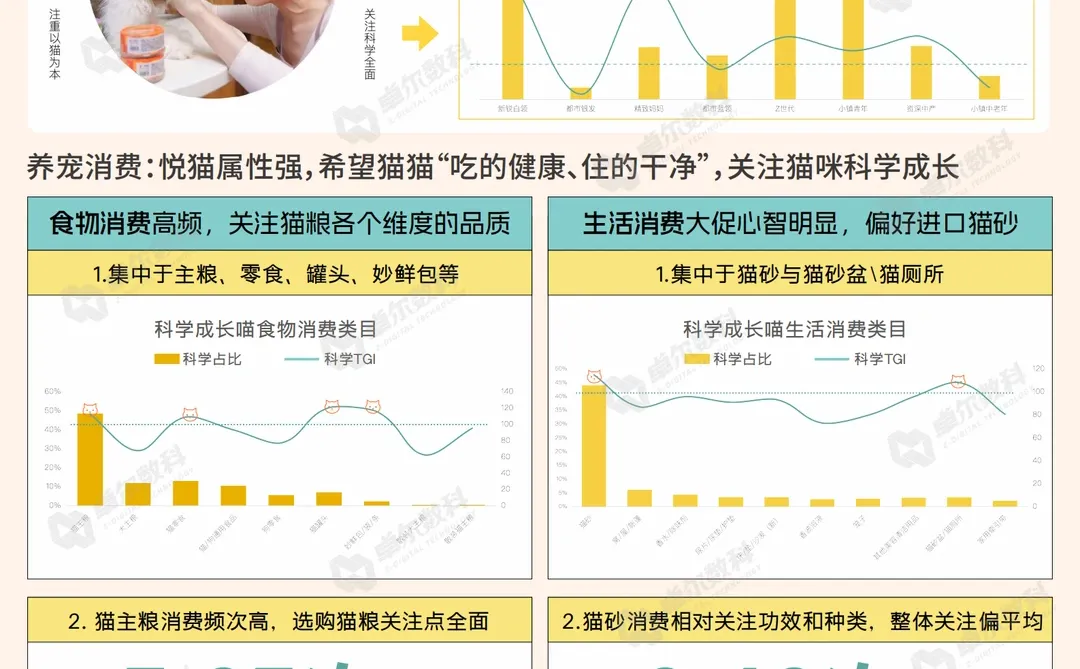 2024抖音八大宠物心智人群洞察报告