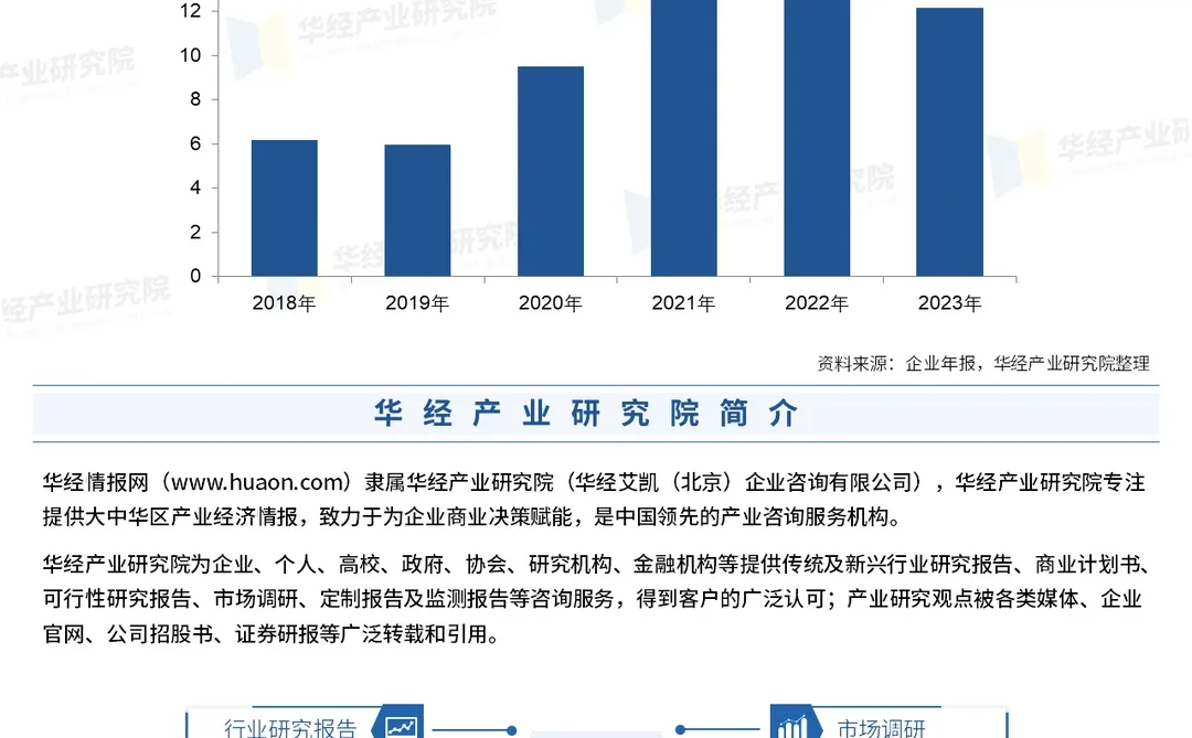 中国护理机器人行业市场调查研究报告-华经