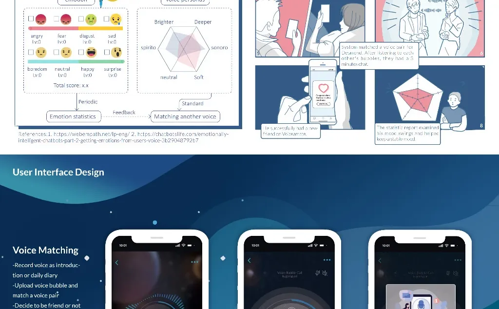 UW华盛顿大学交互录取|用户体验设计项目