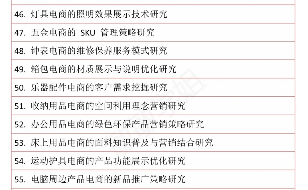 ?巨好写的电子商务论文选题分享
