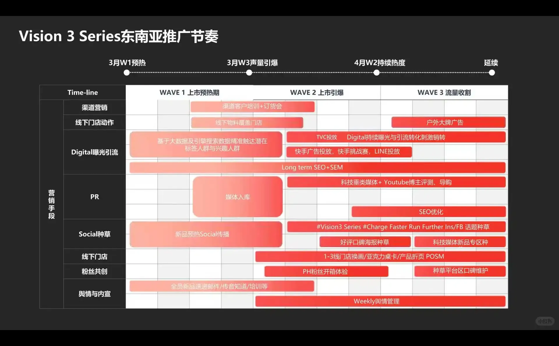 手机品牌新品上市推广策略复盘