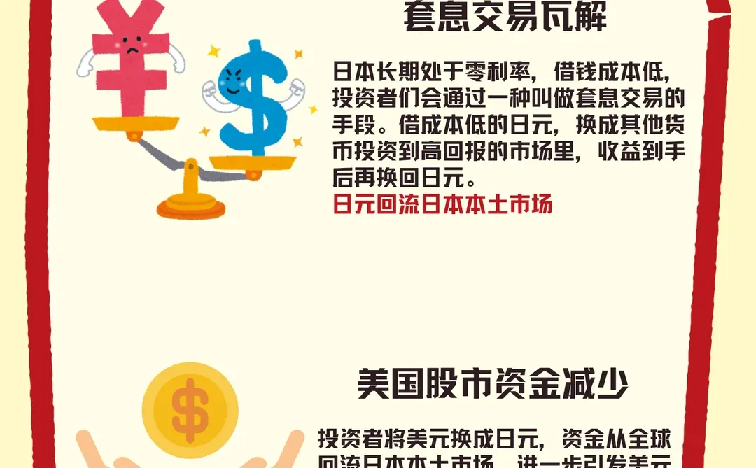 日元加息什么意思？一篇带你看懂！