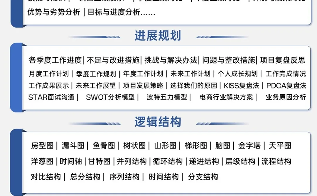 ?老板夸爆的工作汇报PPT中流程图版式！