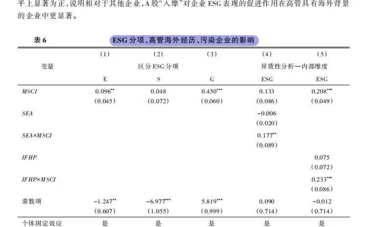 A 股入摩 “鞭策” ESG！企业可持续发展！