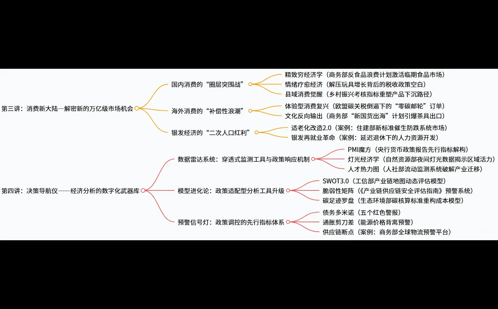 战略规划-高管必备！战局 “鑫” 解码 2025
