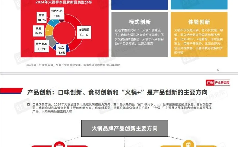 一文读懂｜2024年火锅创新发展研究报告