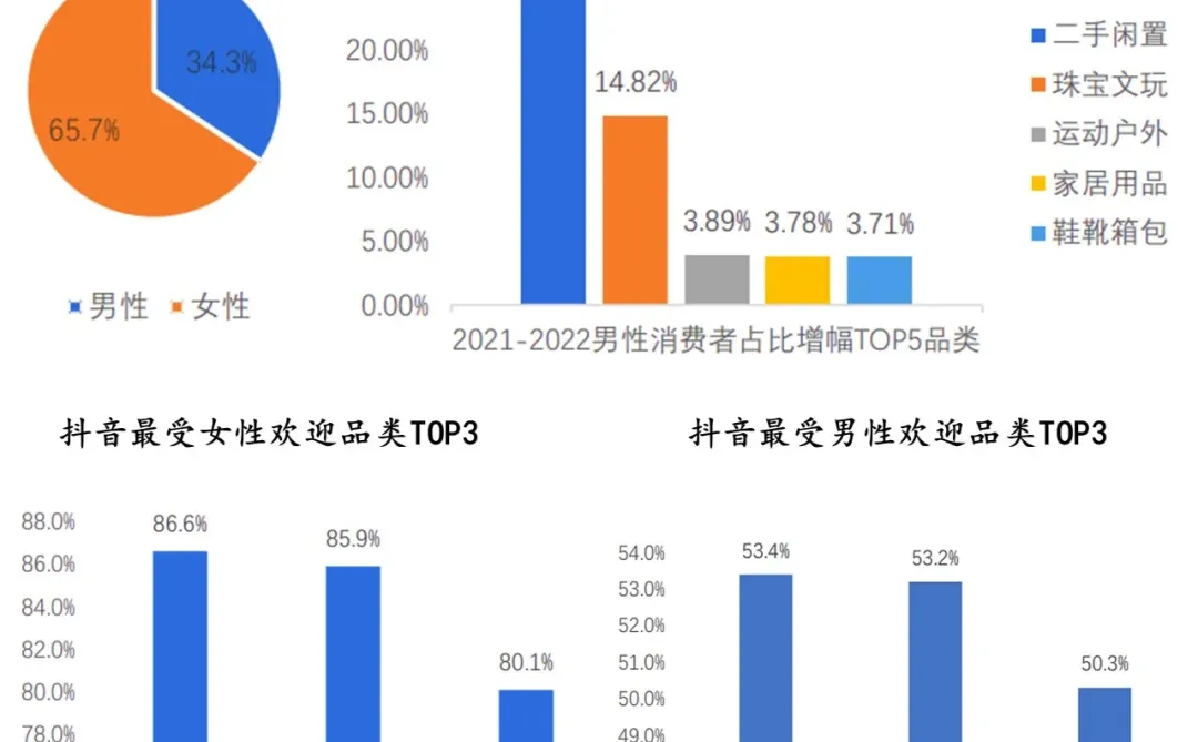 一天吃透一个产业链——直播电商
