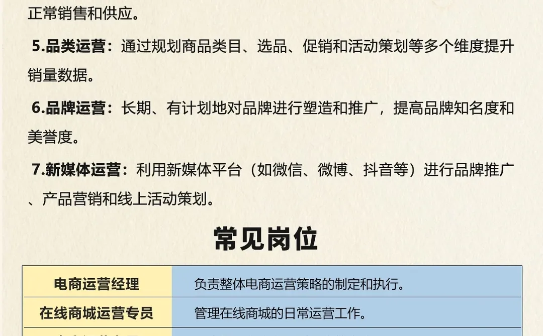 行业科普：电商运营