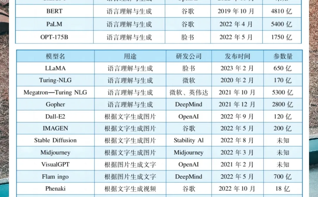 每日分享行业报告：全球前沿科创新情况报告