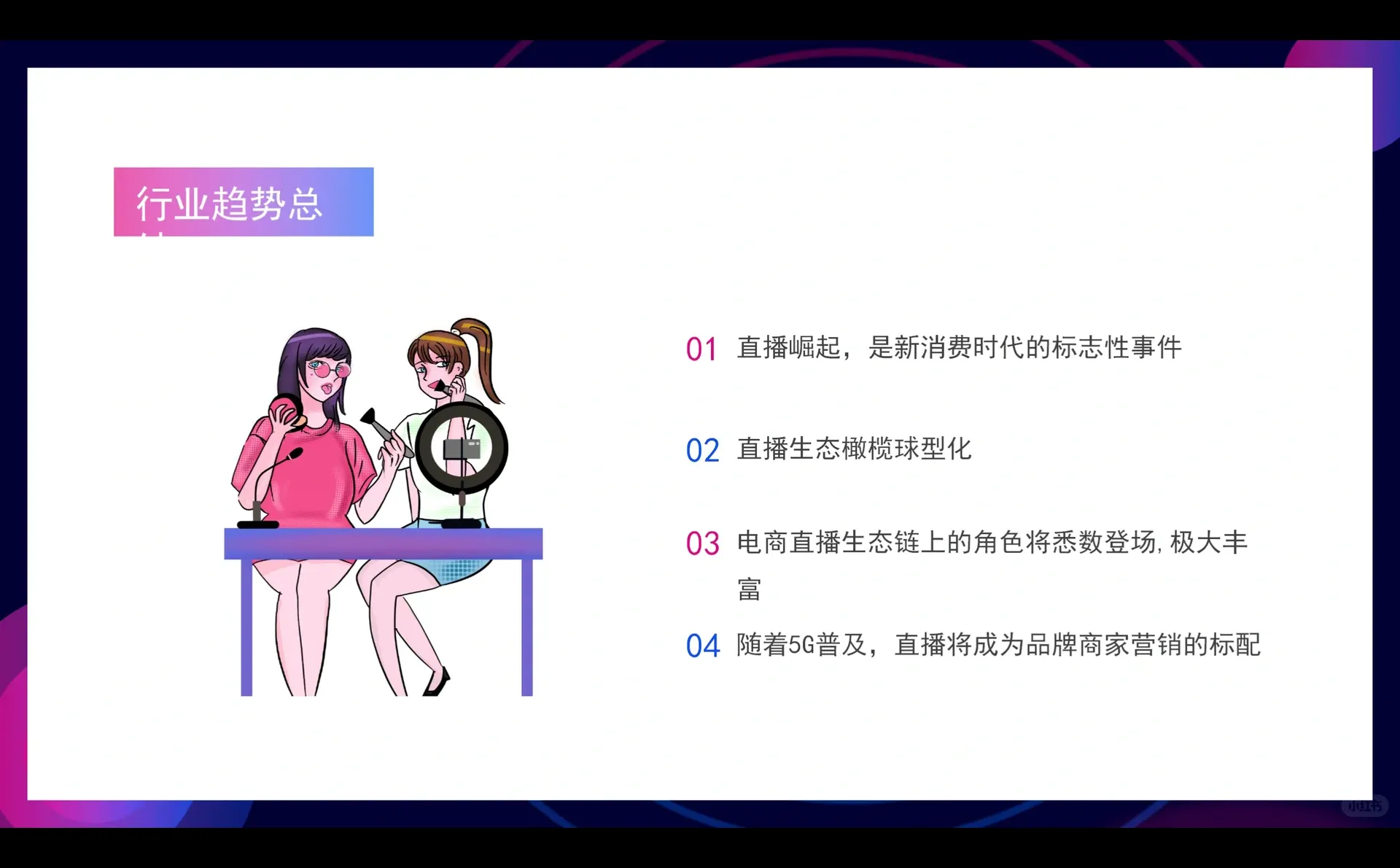 电商行业发展分析PPT模板❗