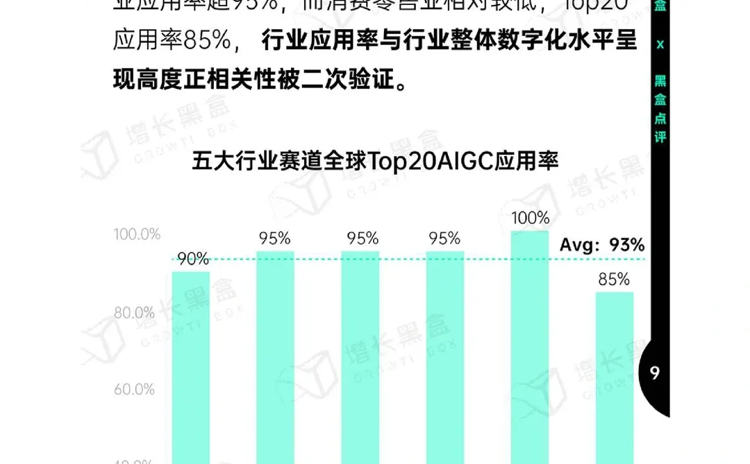 下一个赛道风口真是AIGC吗？124页应用报告