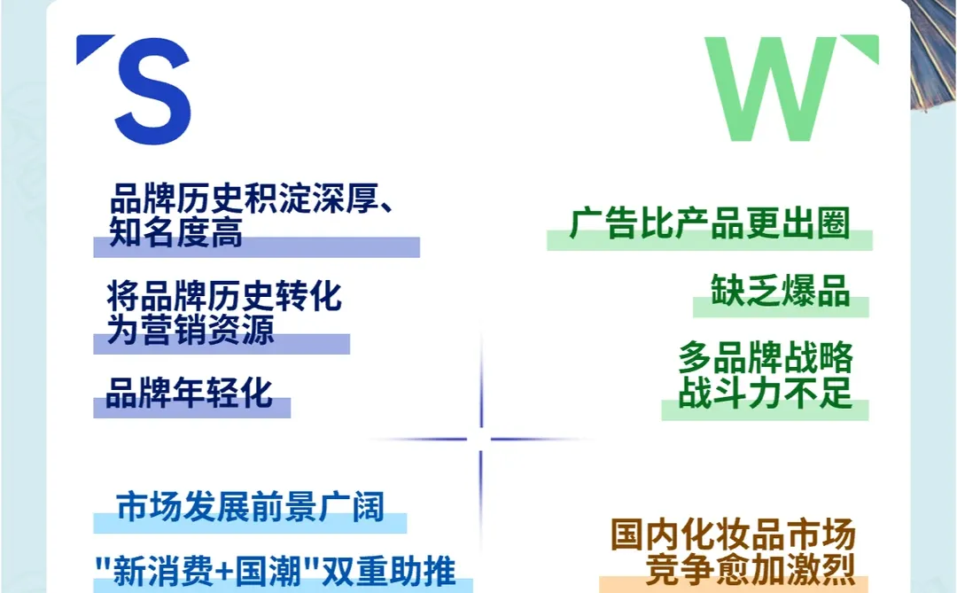 每天1个品牌SWOT分析--百雀羚