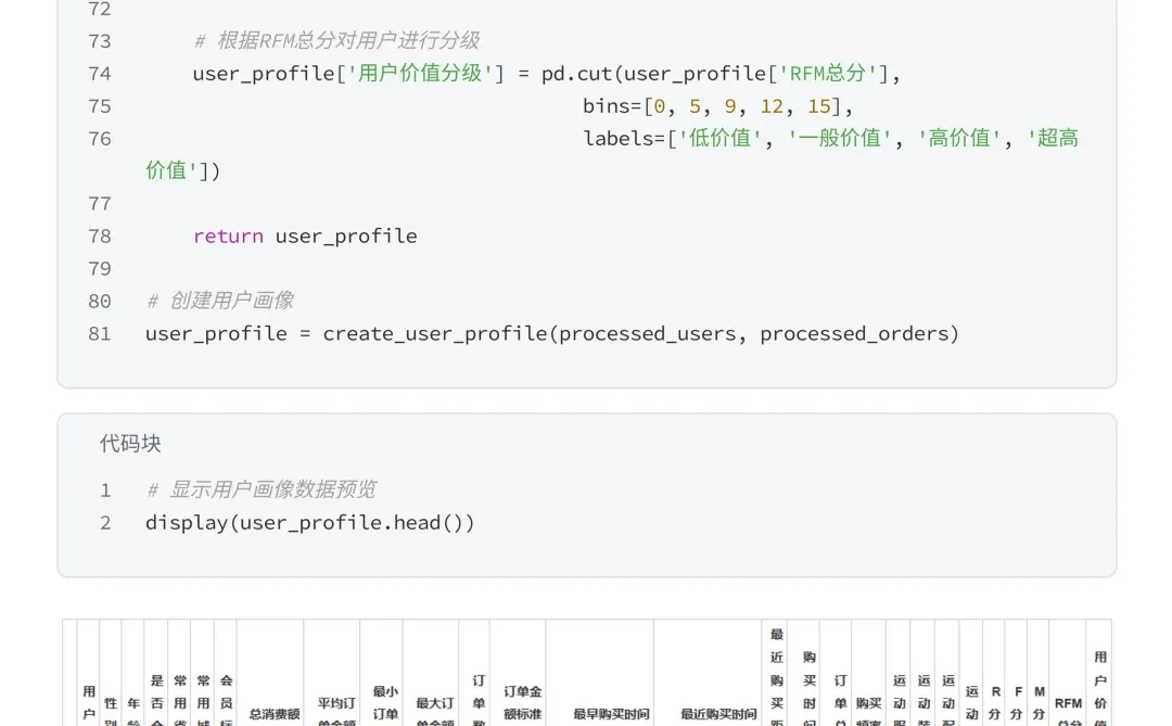 第31天 | 每日数分项目—用户聚类&RFM分析