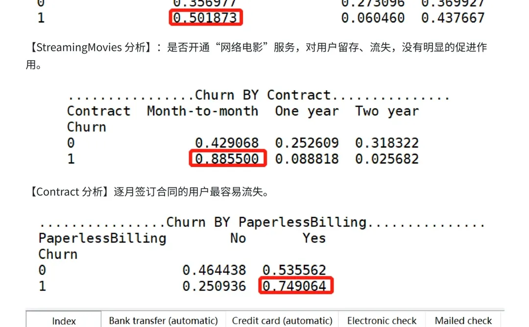 上班摸鱼写了篇电信用户流失预测模型案例~