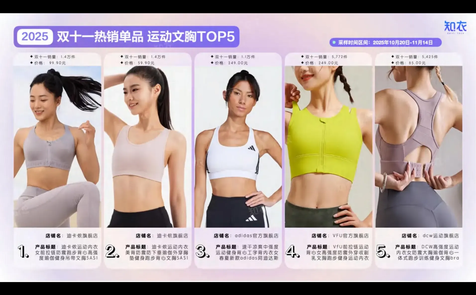 2025双十一运动服整体销售复盘报告