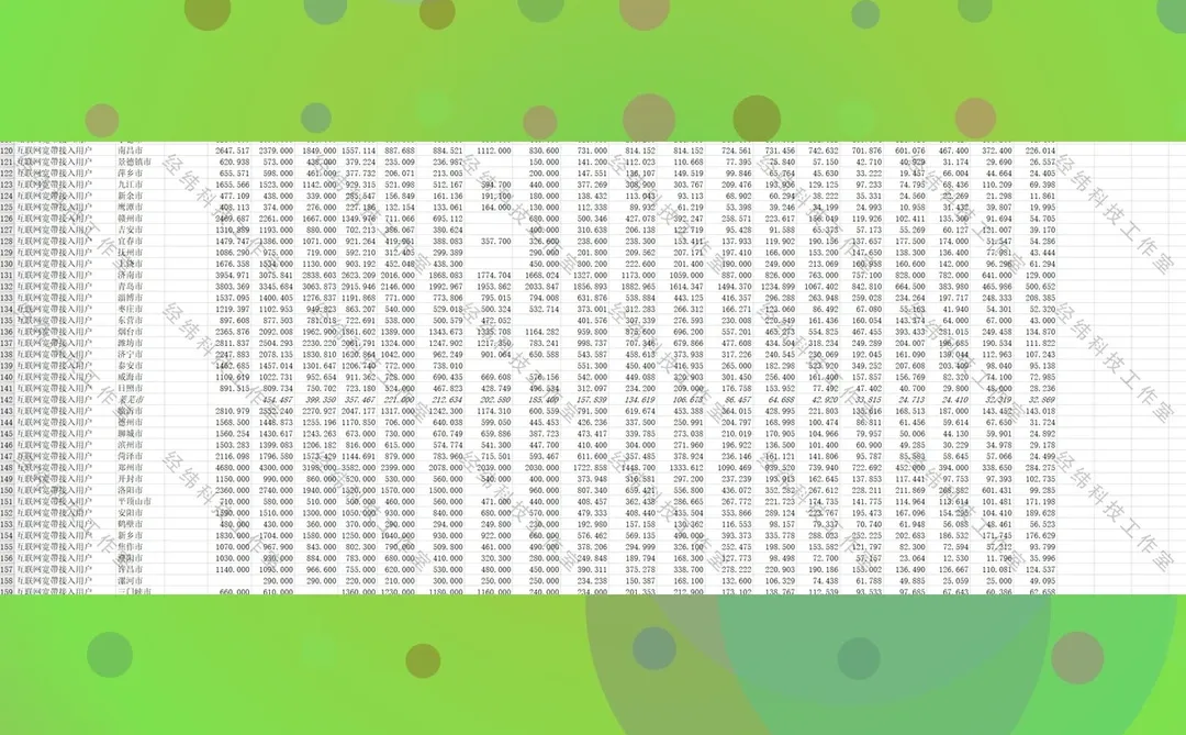 全国省市县区互联网普及率宽带接入数据表