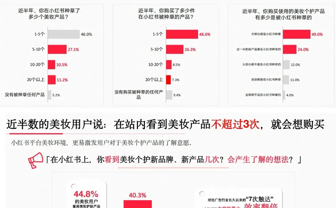 运营报告｜小红书美妆行业人群洞察报告
