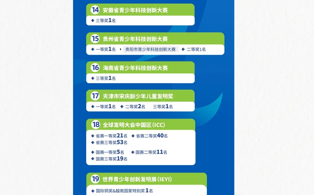 上海科创赛，搞不明白这些，都是白忙❗️