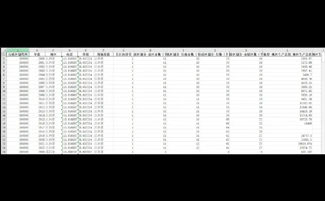 《江西统计年鉴》整理-城市面板数据