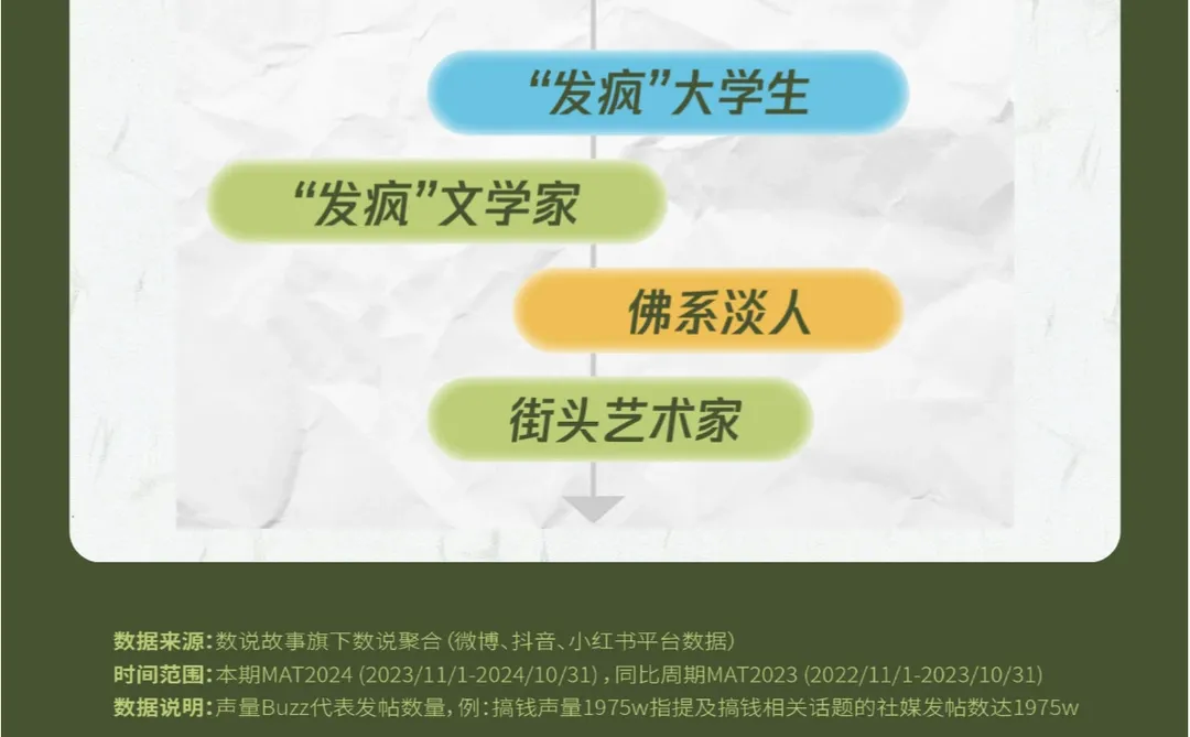 趋势报告 | 2024年6大热议人群洞察（上篇）