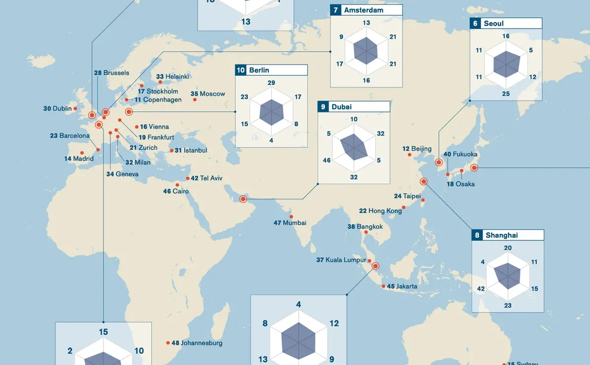 2025世界城市综合实力排行