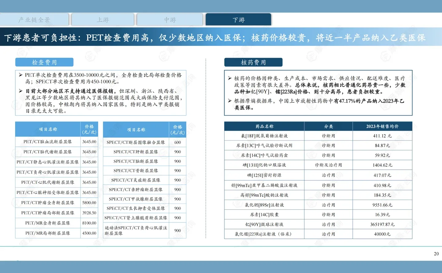 中国核药产业白皮书