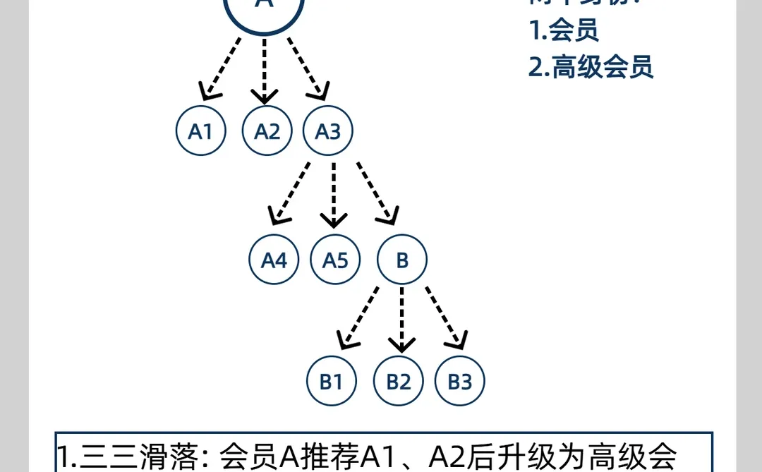 拆解近期火爆的279模式