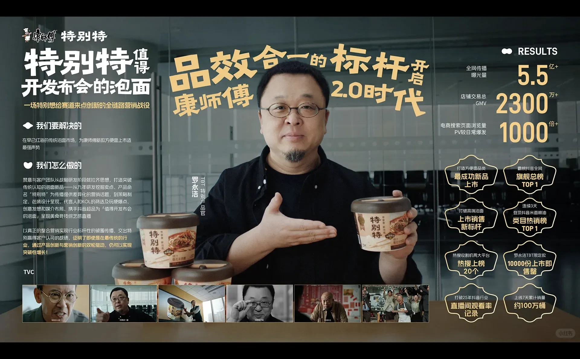 2025值得收藏的品牌营销案例03