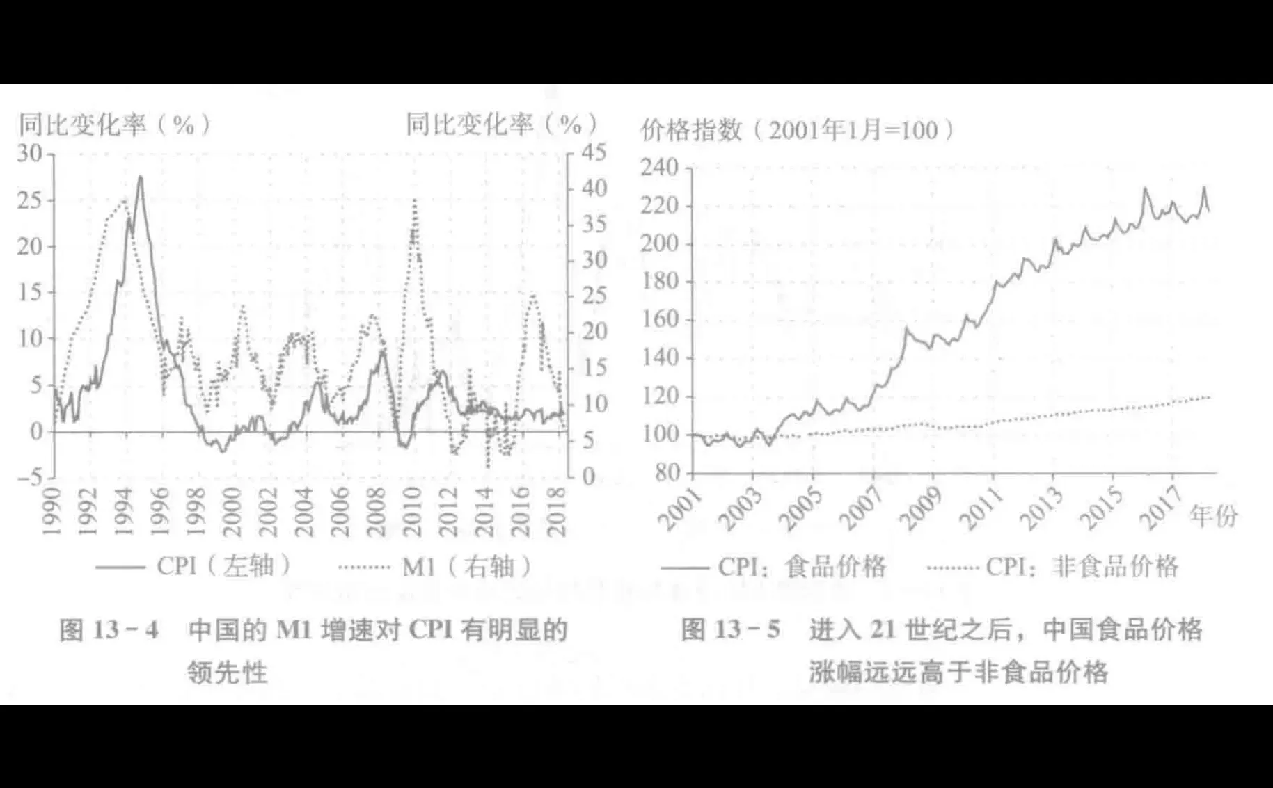 宏观经济学25讲:中国视角-第十三章