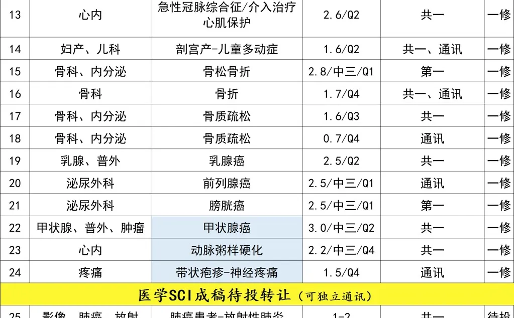 医改之后的主任们还好么？