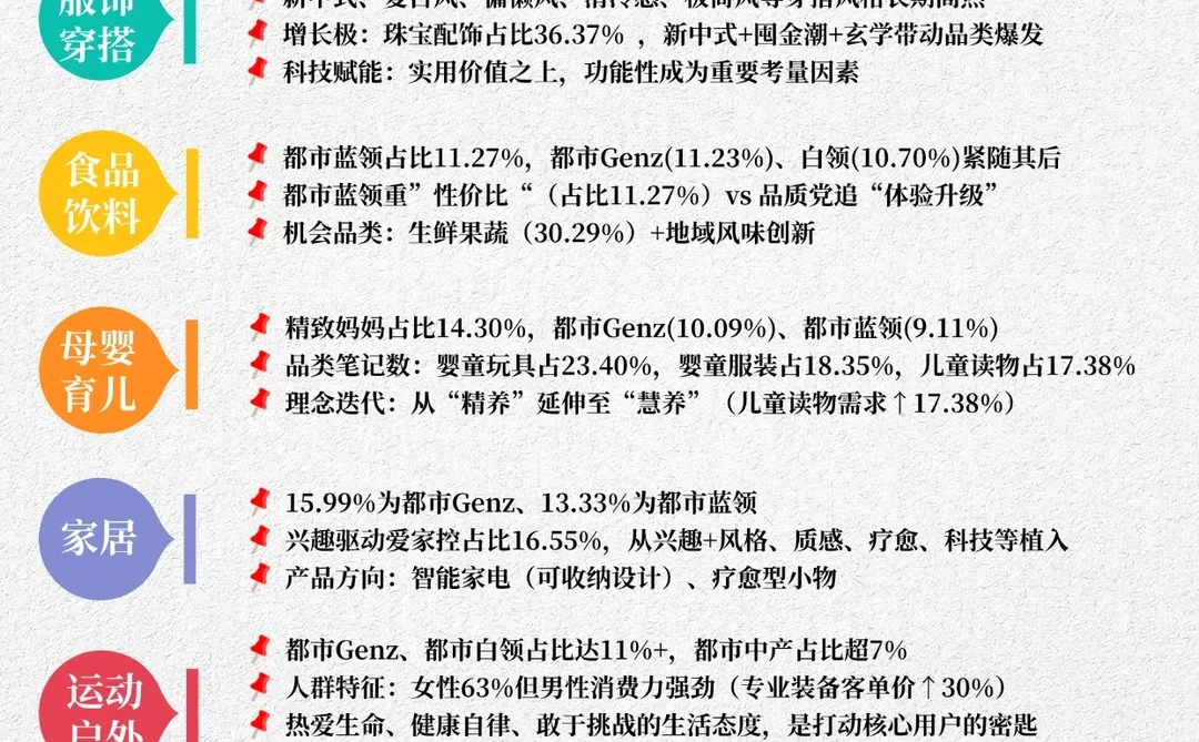 挖到宝❗️带你快速get活跃用户和细分行业?