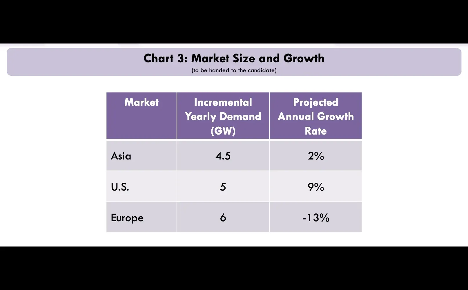 ?商业案例分析| Case analysis