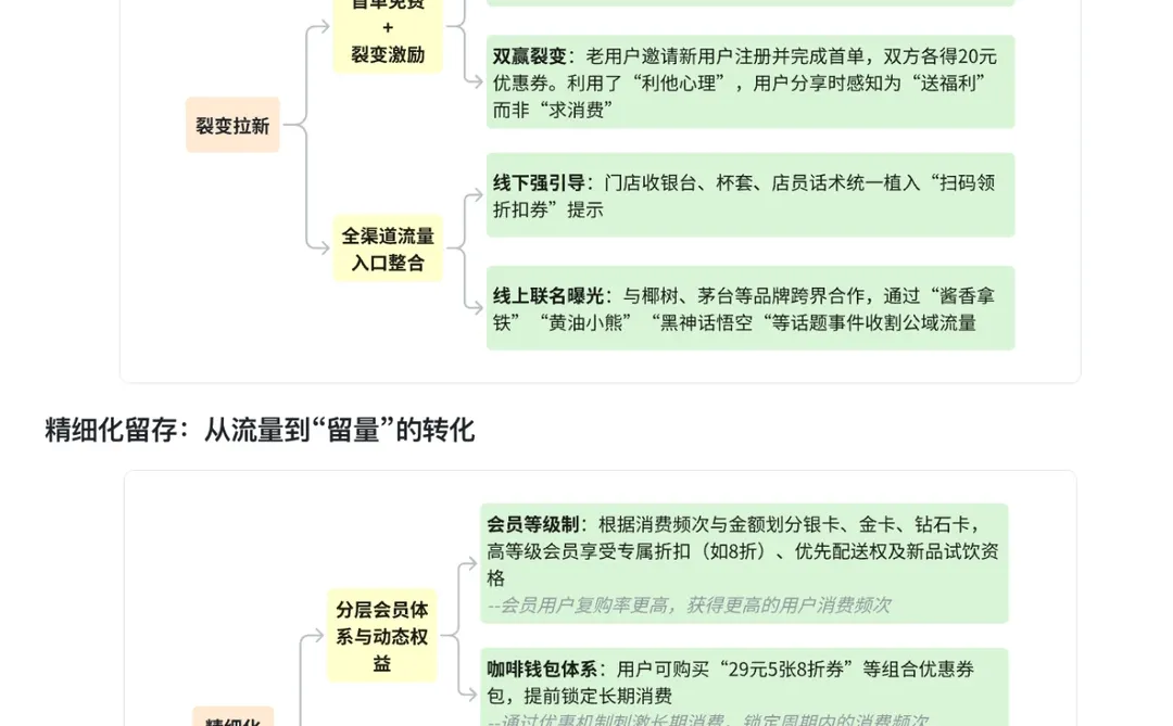 用户增长｜拉新和增长，锁定用户长期消费